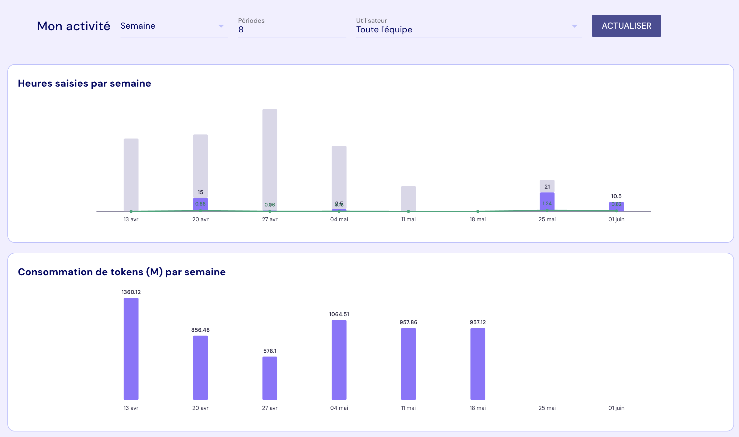 iHora — reporting d'activité et consommation